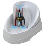 Bebedero Ferplast Vega 2 Litros - Imagen 4