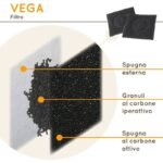 Bebedero Ferplast Vega 2 Litros - Imagen 5