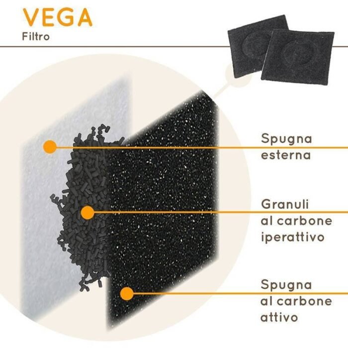 Bebedero Ferplast Vega 2 Litros - Imagen 5